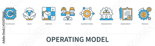 Operating model in minimal flat line style