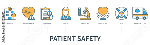 Patient safety concept with icons in minimal flat line style