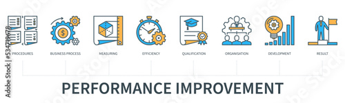Performance improvement safety concept with icons in minimal flat line style