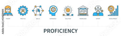Proficiency concept with icons in minimal flat line style