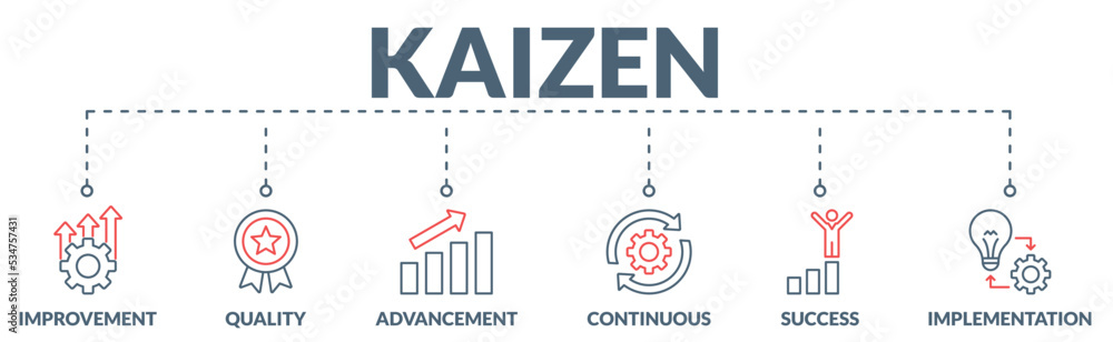 Banner of kaizen web vector illustration concept with icons of improvement, quality, advancement, continuous, success and implementation. Banner of kaizen web vector illustration concept with icons of improvement, quality, advancement, continuous, success and implementation.