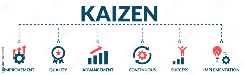 Banner of kaizen web vector illustration concept with icons of improvement, quality, advancement, continuous, success and implementation. Banner of kaizen web vector illustration concept with icons of improvement, quality, advancement, continuous, success and implementation.