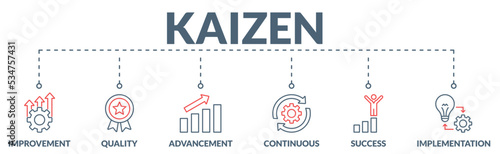 Banner of kaizen web vector illustration concept with icons of  improvement, quality, advancement, continuous, success and implementation.