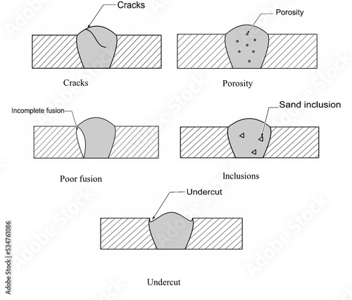 Illustration of welding defects photo