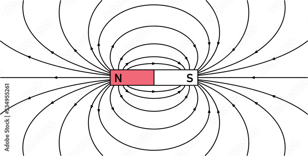 field lines around a bar polar diagram