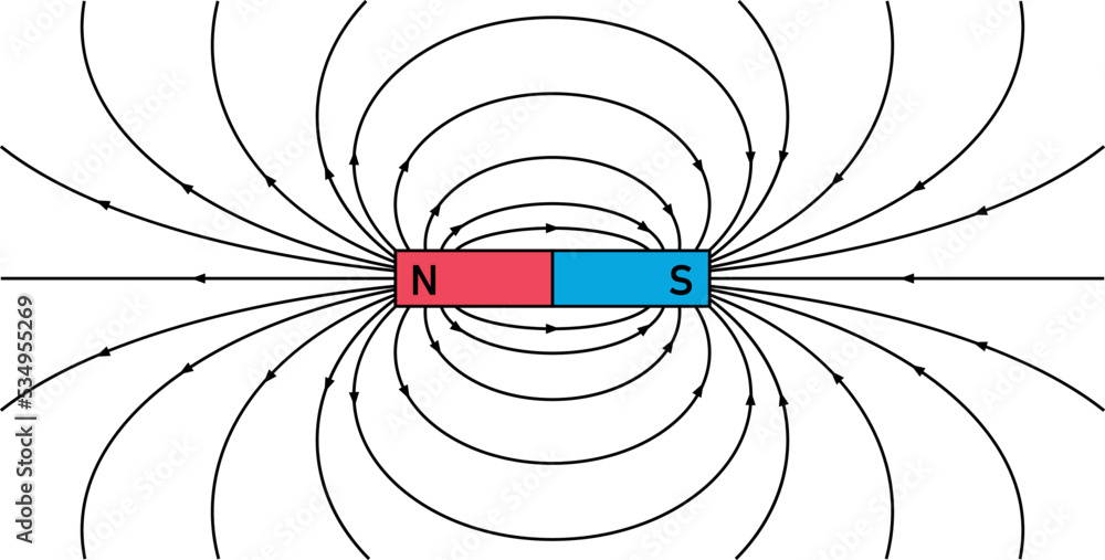 field lines around a bar polar diagram