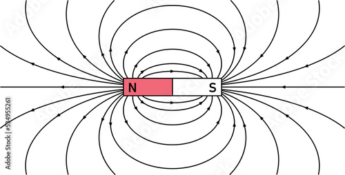 magnetic field lines around a bar magnet. polar magnet diagram. scientific vector illustration isolated on white background.