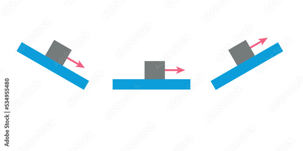 three situations of the block in plane physics. three situations of the block in plane physics.