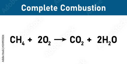 the general equation of the complete combustion of a hydrocarbon.
