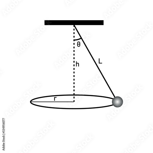 Conical pendulum diagram. Circular motion.