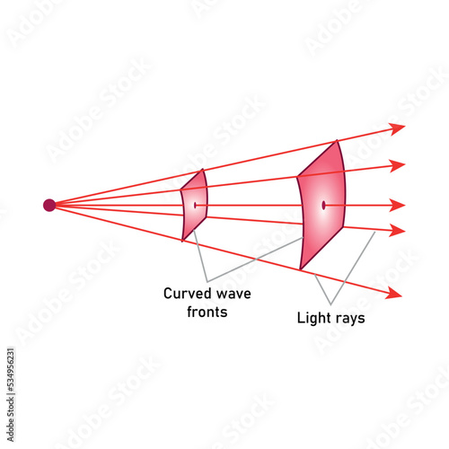 spherical wave fronts vector illustration.