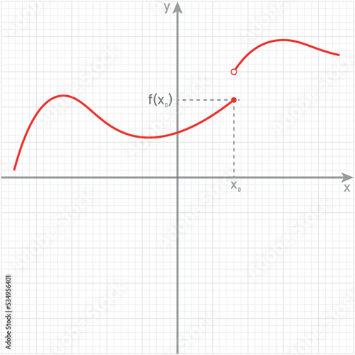 discontinuity point of a function