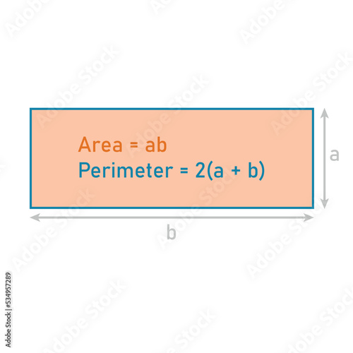 Perimeter and area of rectangle formula. vector illustration isolated on white background.