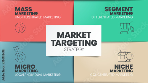 Market Targeting infographic presentation template with icons has 4 steps process such as Mass marketing, Segment market, Niche and Micro marketing. Marketing analytic for target strategy concepts.