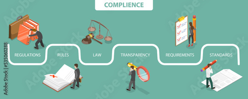 3D Isometric Flat Vector Conceptual Illustration of Regualatory Complience, Rules, Policies and Regulations