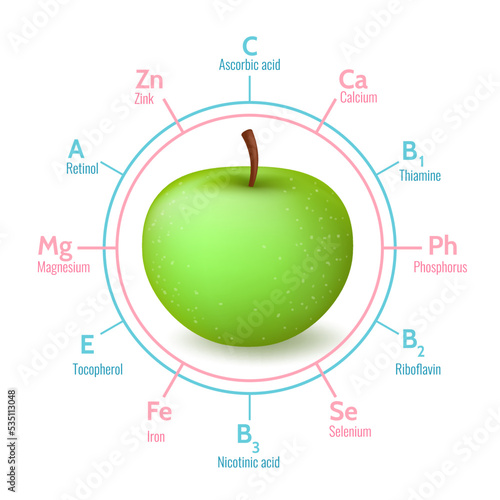 Apples benefits infographic