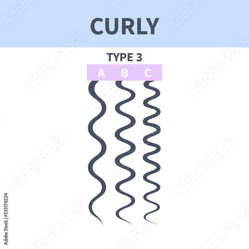 Curly, kinky hair type classification system set. Detailed human hair growth style chart. Health care and beauty concept. Vector illustration.