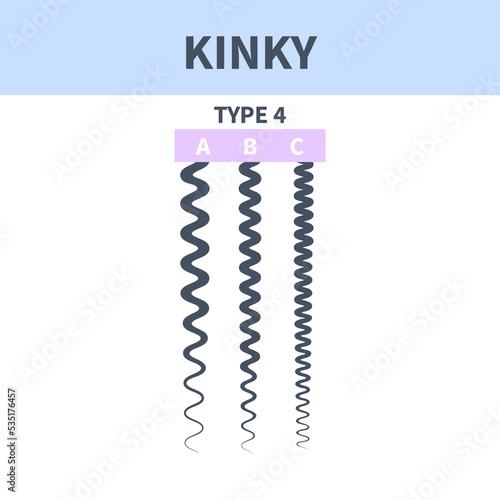 Kinky hair type classification system set. Detailed human hair growth style chart. Health care and beauty concept. Vector illustration.