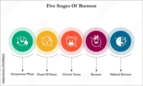 Five stages of burnout with icons in an infographic template