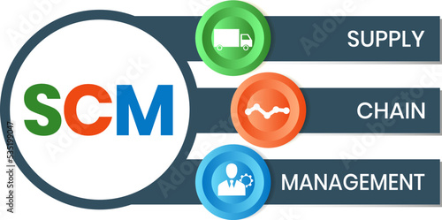 SCM - Supply Chain Management acronym. business concept background. Vector illustration for website banner, marketing materials, business presentation, online advertising