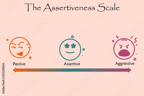 The assertiveness scale with emoticons in a concept based infographic template