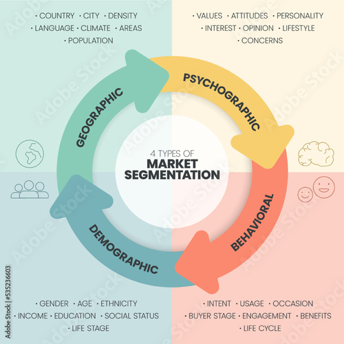 Market segmentation presentation template vector illustration with icons has 4 process such as Geographic, Psyhographic, Behavioral and Demographic. Marketing analytic for target strategy concepts.