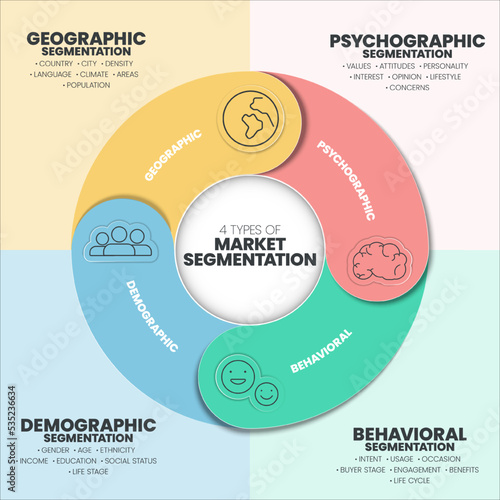 Market segmentation presentation template vector illustration with icons has 4 process such as Geographic, Psyhographic, Behavioral and Demographic. Marketing analytic for target strategy concepts.
