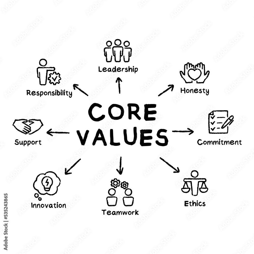 Business core values concept vector hand drawn illustration with