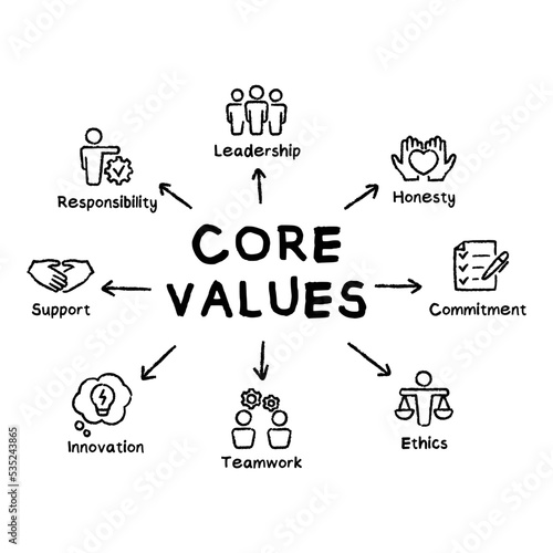 Business core values concept vector hand drawn illustration with keywords and icons