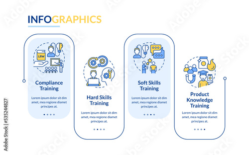 Corporate training types for workforce rectangle infographic template. Data visualization with 4 steps. Editable timeline info chart. Workflow layout with line icons. Lato-Bold, Regular fonts used