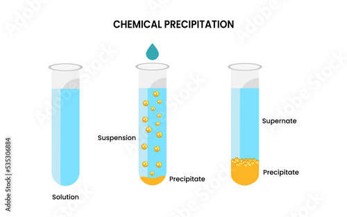 Vector illustration of Chemical Precipitation Reaction in Suspension Solution. chemistry lab experiments.