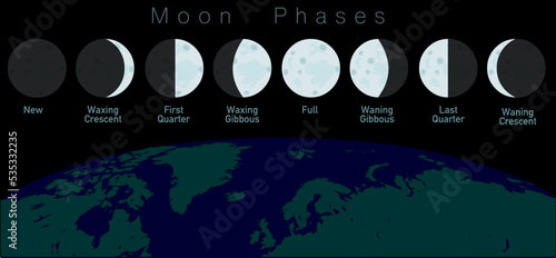 Moon phases. Lunar motions stage cycle, view from earth. New moon, First Quarter, full, waxing gibbous, last quarter, secondary, Crescent waning crescent. Earth map. Dark space sky. Vector image
