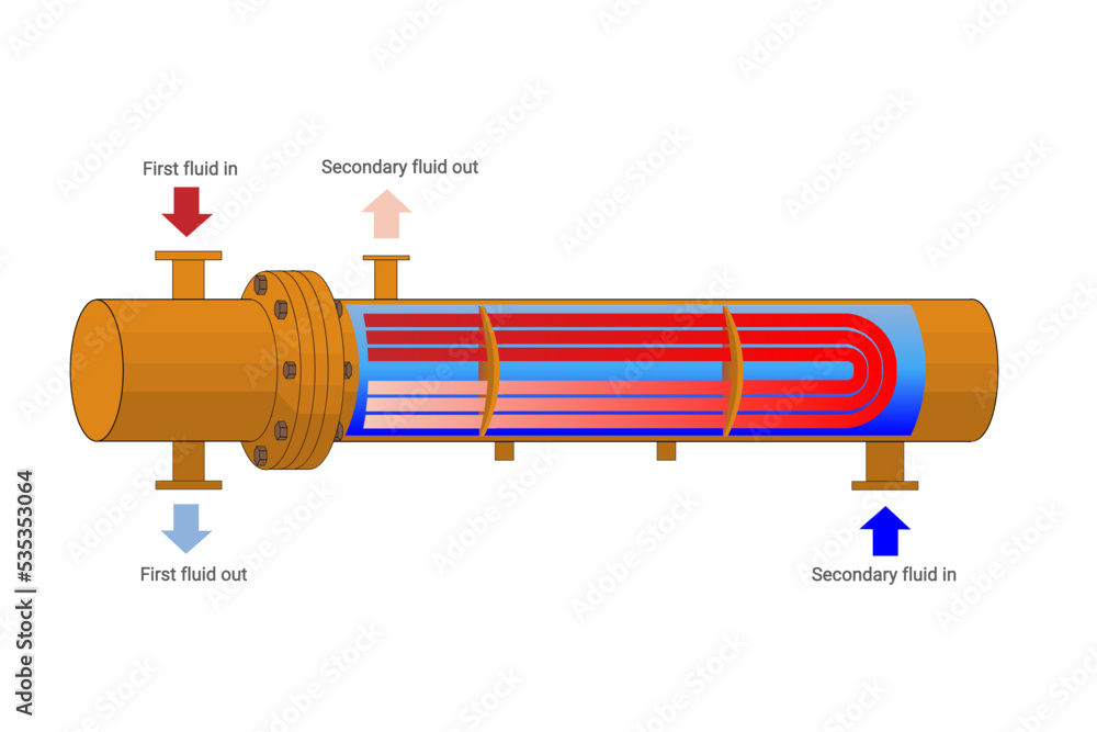 Shell and tube heat exchanger with u-shaped tubes with a color diagram of the movement of heat carriers in the tube and annular space isolated on white. Steam boiler. Vector illustration.