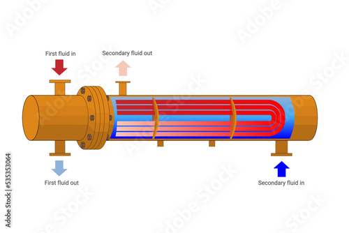 Shell and tube heat exchanger with u-shaped tubes with a color diagram of the movement of heat carriers in the tube and annular space isolated on white. Steam boiler. Vector illustration.