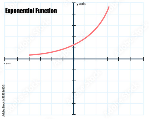 Vector illustration of exponential function graph on a checkered sheet of paper. mathematic equation.