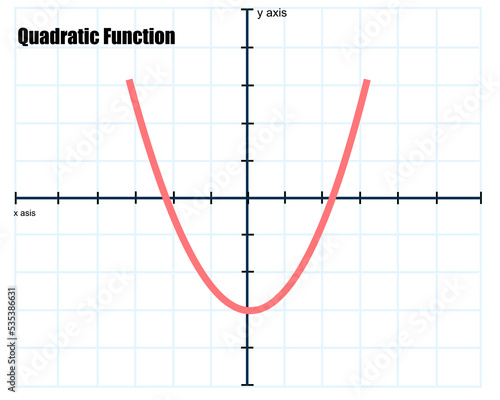 Vector illustration of Quadradic function graph on a checkered sheet of paper. mathematic equation.