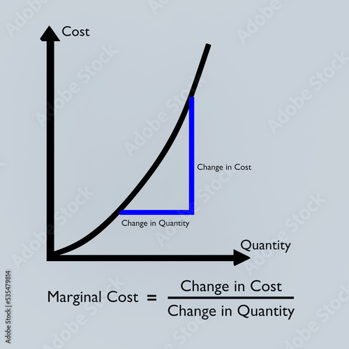 Marginal Cost concept photo