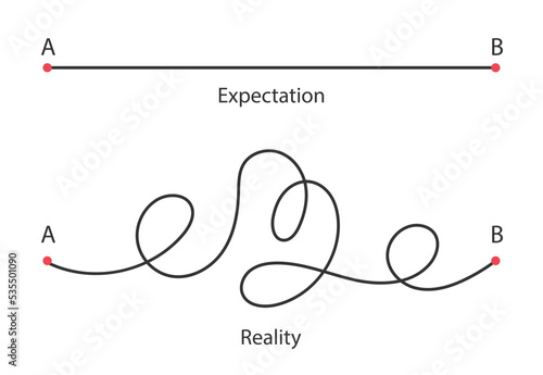Expectation vs real life