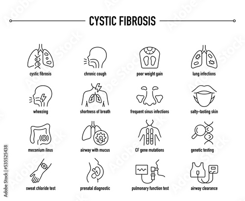 Cystic fibrosis vector icon set. Line editable medical icons. photo
