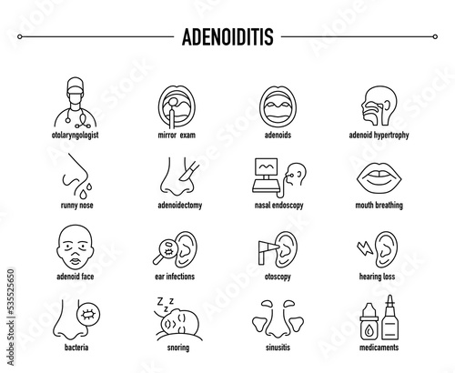 Adenoiditis vector icon set. Line editable medical icons. photo