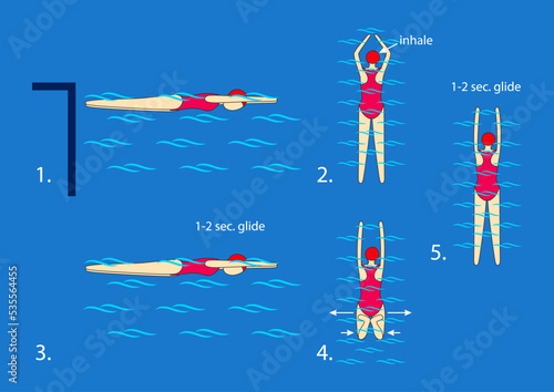 To swim breaststroke with splits, start from scrolling "arrow" with breaststroke with arm movement, after finishing the arm movement perform breaststroke with legs. Shift 1-2 sec. Instruction. 