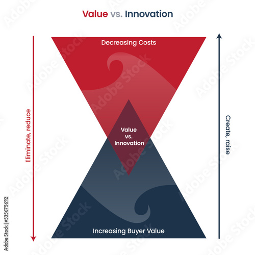 Value versus innovation business vector infographic