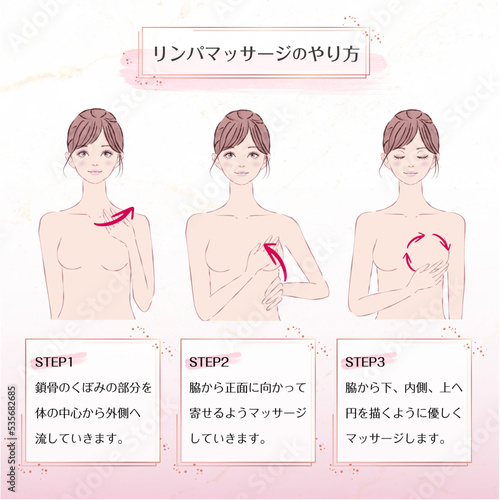 リンパマッサージのやり方
