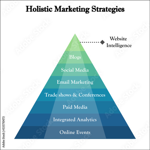 Eight steps Of Holistic Marketing Strategies in a pyramid Infographic template