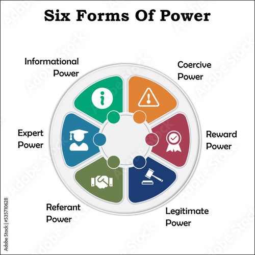 Six Forms Of Power with icons in an Infographic template