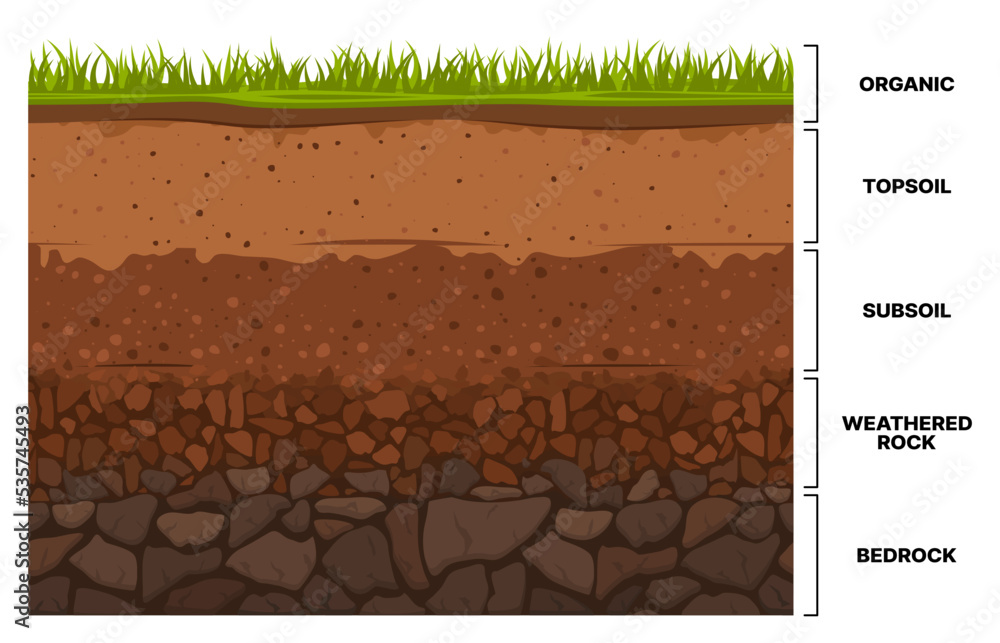 Soil layer infographics, earth texture horizon, subsoil land and underground, vector cross section. Geology soil layer and ground structure diagram with organic topsoil, weathered rock and bedrock - obrazy, fototapety, plakaty 