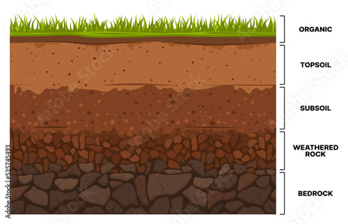 Fotografiet Soil layer infographics, earth texture horizon, subsoil land and underground, vector cross section