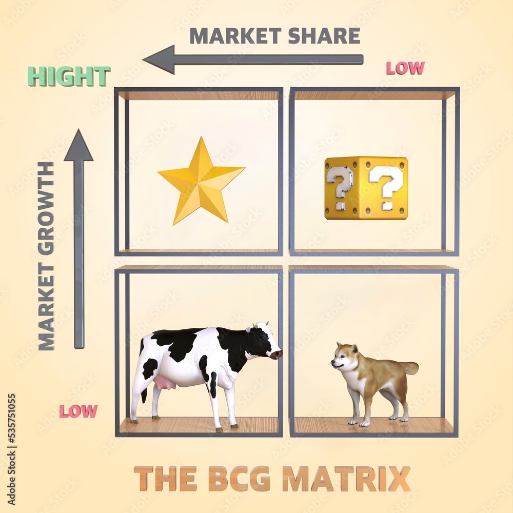 BCG Matrix. Star Question Marks Cash Cow And Dog With Icons In A Matrix ...