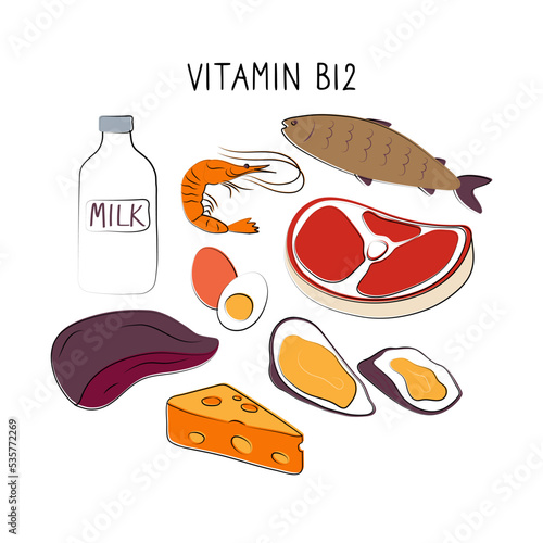 Vitamin B12 cyanocobalamin, cobalamin. Groups of healthy products containing vitamins. Set of fruits, vegetables, meats, fish and dairy.