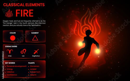 Fire Classical Natural element properties and key feature - vector illustration